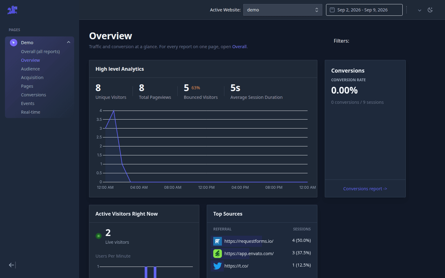 Atribusi report header with active website selector, date range, and filters