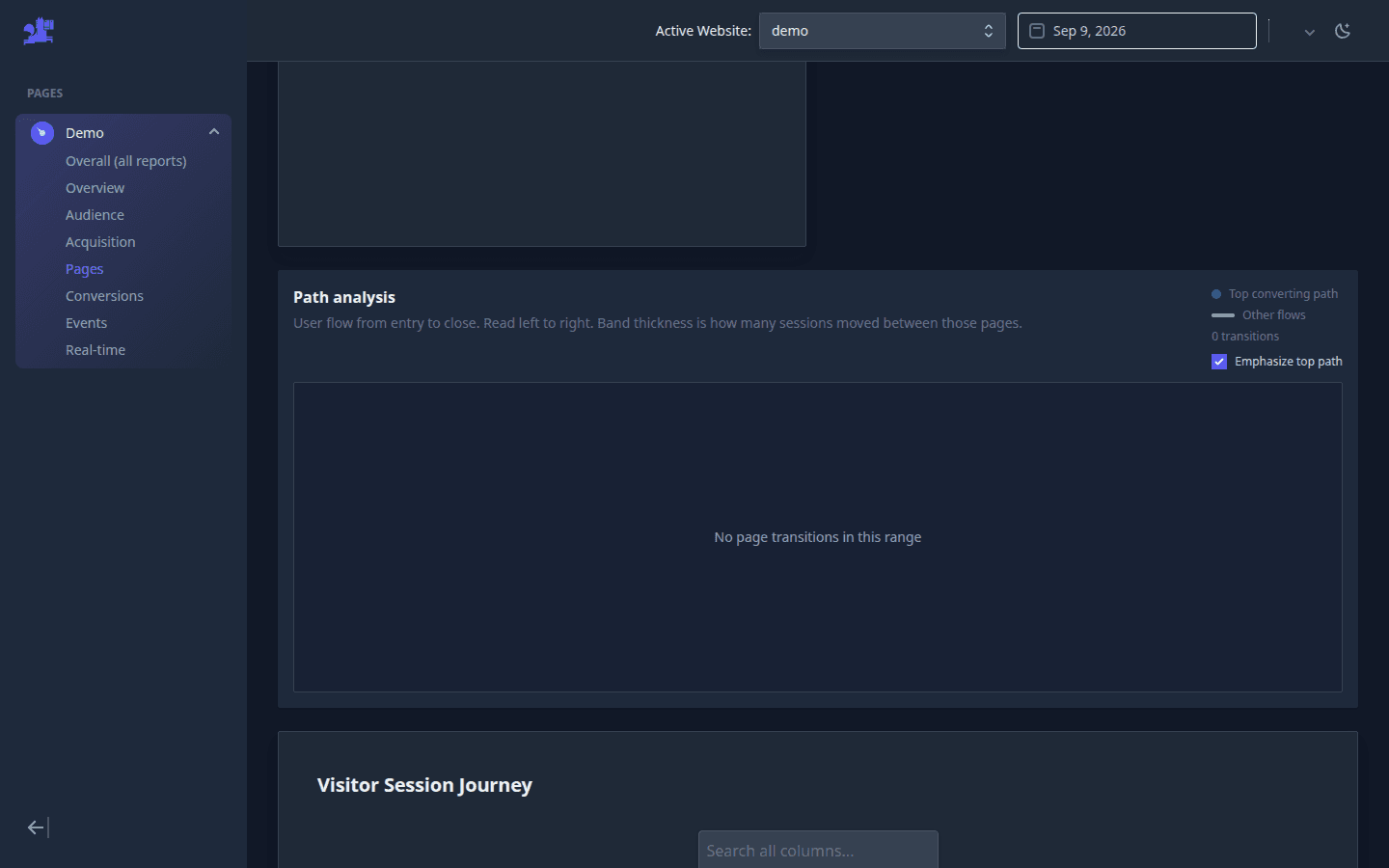 Atribusi Pages report with top pages, entry pages, and exit pages